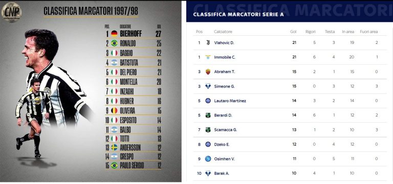 Il calcio è un gioco